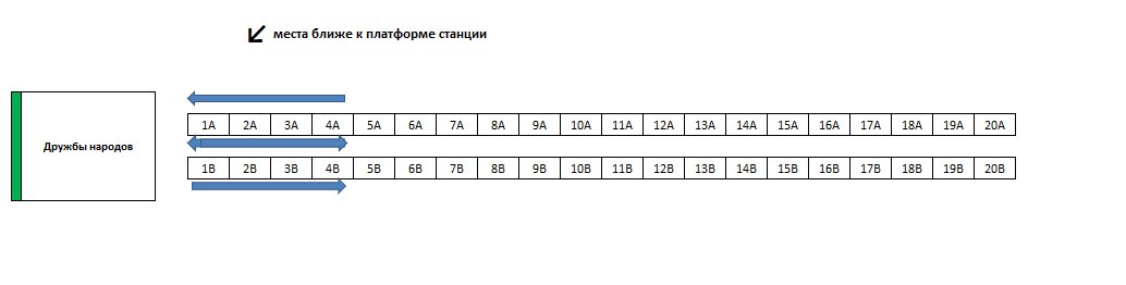 IDMedia Наружная реклама в городе Киев (Киевская область), Метро в городе Киев №242754 схема