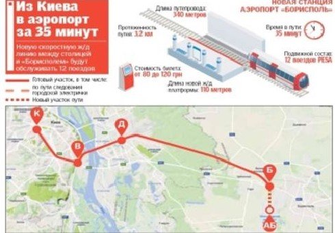IDMedia Арендовать и разместить Растяжка в городе Борисполь (Киевская область) №246956 схема